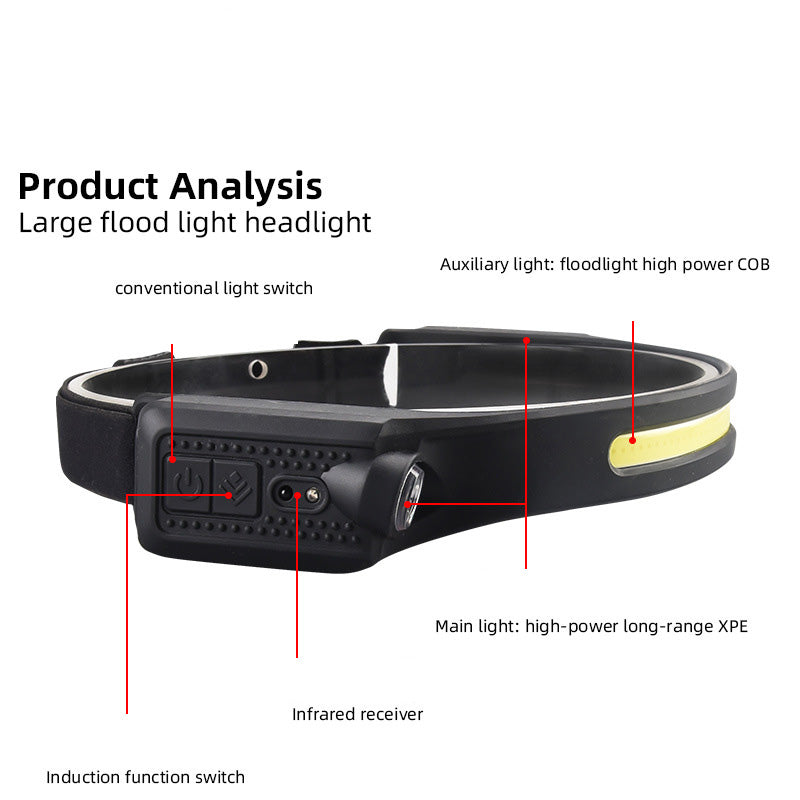 COB Induction Headlamp — USB Rechargeable, Motion Sensor